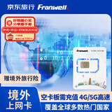 Franwell全球上网卡4G/5G高速流量手机卡【空卡板/需充值后使用】