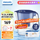 飞利浦（PHILIPS）净水壶滤水壶过滤水壶净水器滤水器过滤器滤芯 AWP2814蓝色【4.2L】七芯装