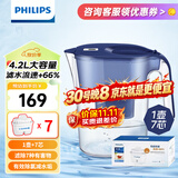 飞利浦（PHILIPS）净水壶滤水壶过滤水壶净水器滤水器过滤器滤芯 AWP2814蓝色【4.2L】七芯装