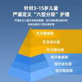 扉乐电动牙刷怎么样好用吗(老司机入手评测值得选购)