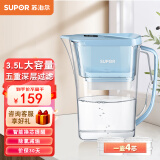 苏泊尔（SUPOR） 过滤净水器 家用滤水壶自来水过滤器净水壶 J-UF01 马卡龙蓝 1壶4芯