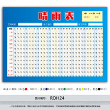 建筑工地制度牌天气预报情况施工公示栏新款通用手写晴雨表贴纸墙贴纸自粘RDH24 防水PP贴纸+小圆贴 100*70厘米