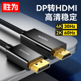 胜为 DP转HDMI转接线 4K高清连接线1.2版 DisplayPort转HDMI视频线 电脑接电视显示器转换器线 1.8米ADH0018G