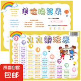 拼音口诀歌认知图+九九乘法表小学生知识点公式换算表 拼音字母表早教启蒙识字卡片儿童声母韵母整体认读音节一年级挂图 软白板 乘法口诀表
