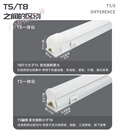 低压T8/5一体化带开关交直流灯管电柜设备箱流水线12v24v36v灯棒 T5带开关直流电DC24v 白 x 0.6