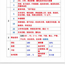 叉车证理论考试答题技巧叉车司机N1叉车答题技巧熟记包过 纸质版资料共八页快递发货
