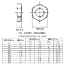 304不锈钢六角薄螺母扁螺母外六角薄型螺母螺帽格是1000个的价格 M22