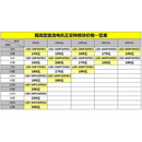 隔离型直流电机正反转控制模块 大功率DC电机换向控制器电源 50A 400V