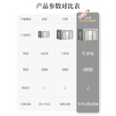 魅航轩棉被收纳柜衣服收纳箱家用布艺衣物衣柜折叠大容量袋筐牛津布储物 产品参数对比表 24L(40*30*20cm)可装20-30件T恤