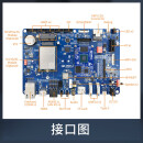 飞凌i.mx8m plus嵌入式开发板nxp imx8mp  ARM Linux/Android超6 开发板(4G+16G)+10寸LVDS
