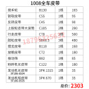 久保田988 1008收割机配件全车皮带行走脱粒绞龙C78 B128原厂 1008全车原厂皮带