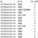 【二手八五成新】人民文学  全套合售共13年