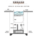 创京懿选地锅灶台带桌子东北铁锅炖电磁炉火锅桌大锅灶电陶炉地锅鸡专用灶 无烟净化设备(选配)