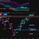 TradingView指标AI策略成交量订单流信号加密黄金股票量化交易ea 永久【无期限使用】