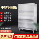CLCEY304不锈钢四门碗柜商用橱柜家用橱四门简易储物柜厨房一体柜加厚 主图款