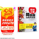 吃对三餐降血脂 远离高血脂