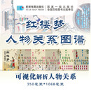 《红楼梦》人物关系图谱 星球地图出版社