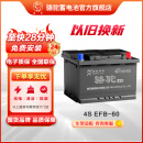骆驼（CAMEL）【高端系列】骆驼(CAMEL)启停汽车电瓶 EFB起停蓄电池 EFB60撼路者风神AX5思域蔚蓝缤智哈弗H6