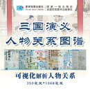 《三国演义》人物关系图谱 刘备集团、曹操集团、东吴联军、蜀汉政权、作战策略 星球地图出版社