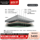 声博士（soundbox）隔音套餐卧室内墙体吊顶天花影院录音棚隔音棉板墙体降噪装修材料 10平米 天花隔音 超薄减震套餐三