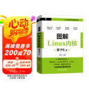 图解Linux内核 基于6.x
