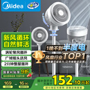 美的（Midea）【暴风循环】空气循环扇大风量摇头电风扇家用台式落地扇轻音卧室节能小风扇柔风轻羽扇 FGA24TQ