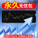 tradingview策略指标 加密货币 黄金 抄底逃顶多空指标 看盘神器 永久无忧尊享卡（送源代码）