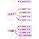 SF大众迈腾电动座椅 迈腾通风加热 宝来 朗逸凌渡电动座椅通风加热 安装费