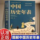中国历史年表