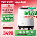 鱼跃制氧机5L升超轻音家用老人医用级吸氧气触屏带雾化8F-5W