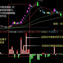 大智慧同花顺通达信ACE扫单系统 年卡