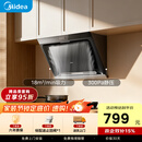 美的（Midea）抽吸排油烟机 家用大吸力侧吸式油烟机上门安装以旧换新出租房屋脱排烟机CXW-200-J30