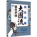 现货 消化内镜大圃流基本手技