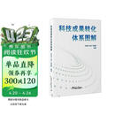 科技成果转化体系图解