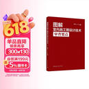 图解室内施工图设计技术审查要点（含增值服务）