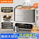 苏泊尔（SUPOR）电蒸锅 家用多功能炖蒸煮一体电热锅 0涂层不锈钢蒸屉 电煮锅 18L ZN30FC669
