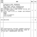 视频监控系统及安装