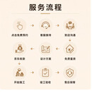 京东装修汕头泰安江南星语东区定制大礼包30000元