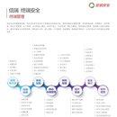 亚信安全亚信终端安全管理系统及网络配件V1.0