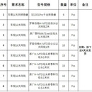 PHYANSEN车载以太网转换器千兆百兆万兆100/1000Base-T1转RJ45转TX转换盒 定制产品一批，按清单发货