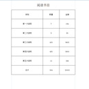 阅读书目分配方案
