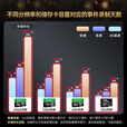 360 摄像头BC60 4G双摄版超广角双300W像素镜头终身4G流量不拉线免打孔一件安装家用室内室外电池监控