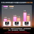 dahua大华室内4G监控摄像头终身免流量 无需网络wifi家庭用 500万高清360度无死角带夜视全景手机远程H5