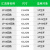 施耐德汇流排 2p空气开关断路器接 1p+n接线端子12位24位连接铜排 A9XPC612/A9HLD612