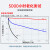 乐泰/loctite 496 瞬干强力胶 低粘度金属粘接快干胶 无色透明液体胶水 20g