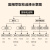 c18色谱固相萃取柱小柱Florisil弗罗里硅土硅胶层析柱HLB SPE小柱 乳胶管3*5mm 1米价 乳胶管3*5mm