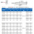 科雷杰（Corej） 304不锈钢 盘头内六角膨胀螺丝 内置式膨胀螺栓  M6*100(10个)