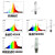 定制巴士达大功率植物生长补光灯农用钠灯金卤灯400W600W1000W光 150W E40金卤灯4000K