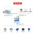 4路DI/DO模拟量转485/232开关量采集器8路继电器控制器开关modbus 8DORS485N