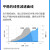 凯宇气动 KYCH 可调油压缓冲器 液压稳速器 阻尼器AD系列 AD 2020